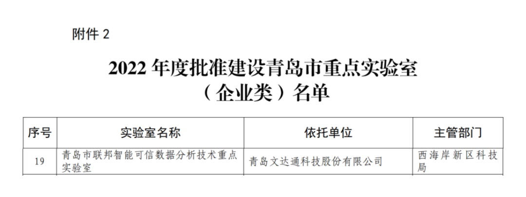 喜報丨文達(dá)通股份入選2022年度青島市重點實驗室批準(zhǔn)建設(shè)名單