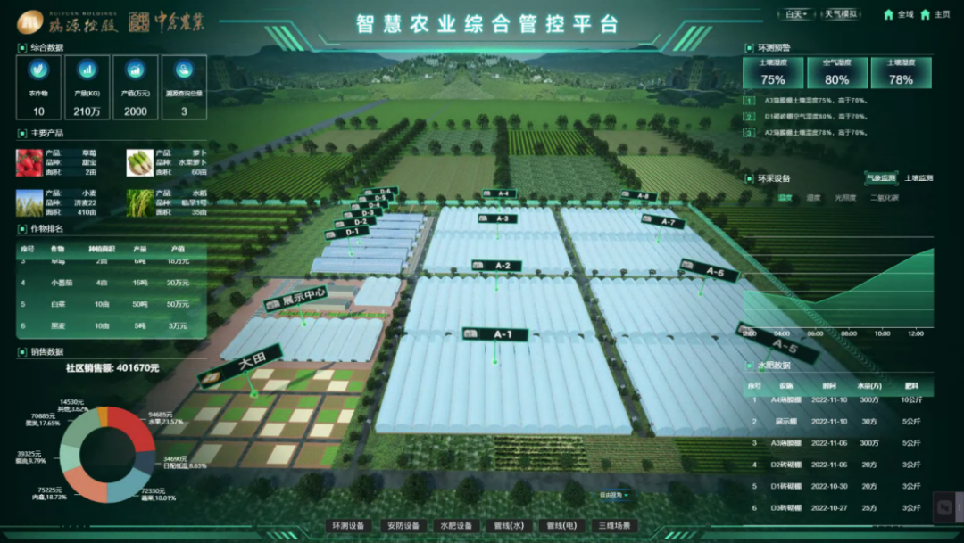 喜報丨文達通股份“智慧農業全產業鏈管控一體化平臺”榮登2022年度數字經濟發展典型案例榜單！