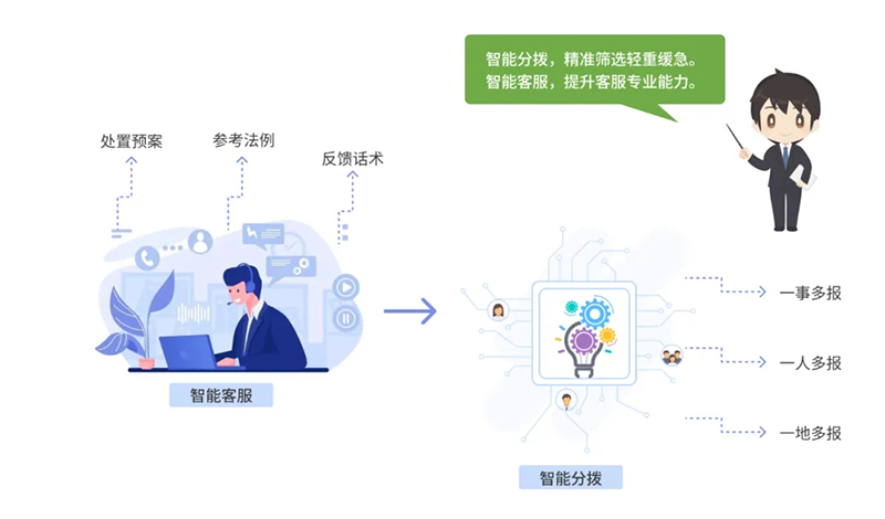 西海岸新區(qū)智慧社區(qū)綜合信息平臺再升級,驅(qū)動“智能體+場景”全新體驗 西海岸新區(qū)智慧社區(qū)綜合信息平臺再升級,驅(qū)動“智能體+場景”全新體驗