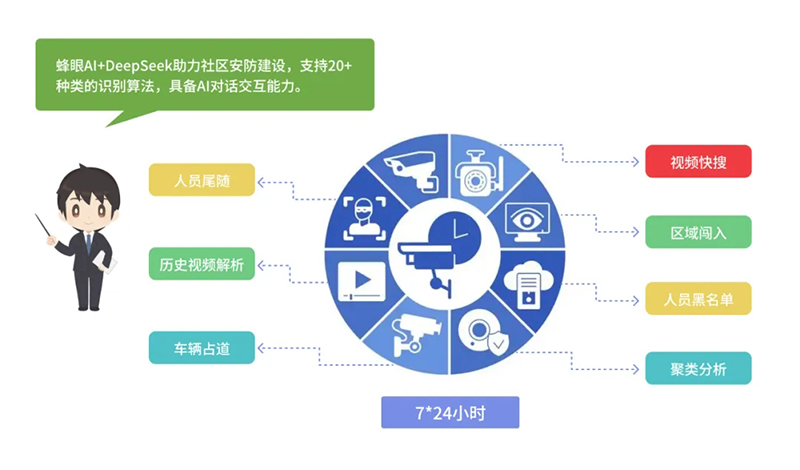 西海岸新區智慧社區綜合信息平臺再升級，驅動“智能體+場景”全新體驗