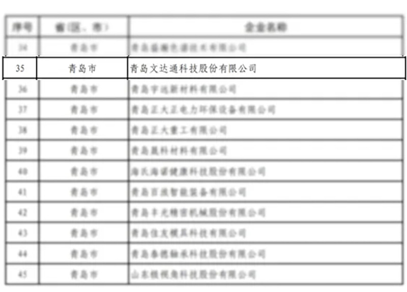 數智驅動 載譽前行丨文達通股份連獲國家級、省級、市級多項殊榮! 數智驅動 載譽前行丨文達通股份連獲國家級、省級、市級多項殊榮!