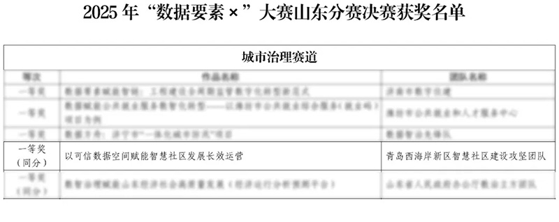 數智驅動 載譽前行丨文達通股份連獲國家級、省級、市級多項殊榮! 數智驅動 載譽前行丨文達通股份連獲國家級、省級、市級多項殊榮!